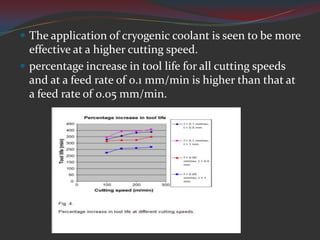  The application of cryogenic coolant is seen to be more
  effective at a higher cutting speed.
 percentage increase in tool life for all cutting speeds
  and at a feed rate of 0.1 mm/min is higher than that at
  a feed rate of 0.05 mm/min.
 