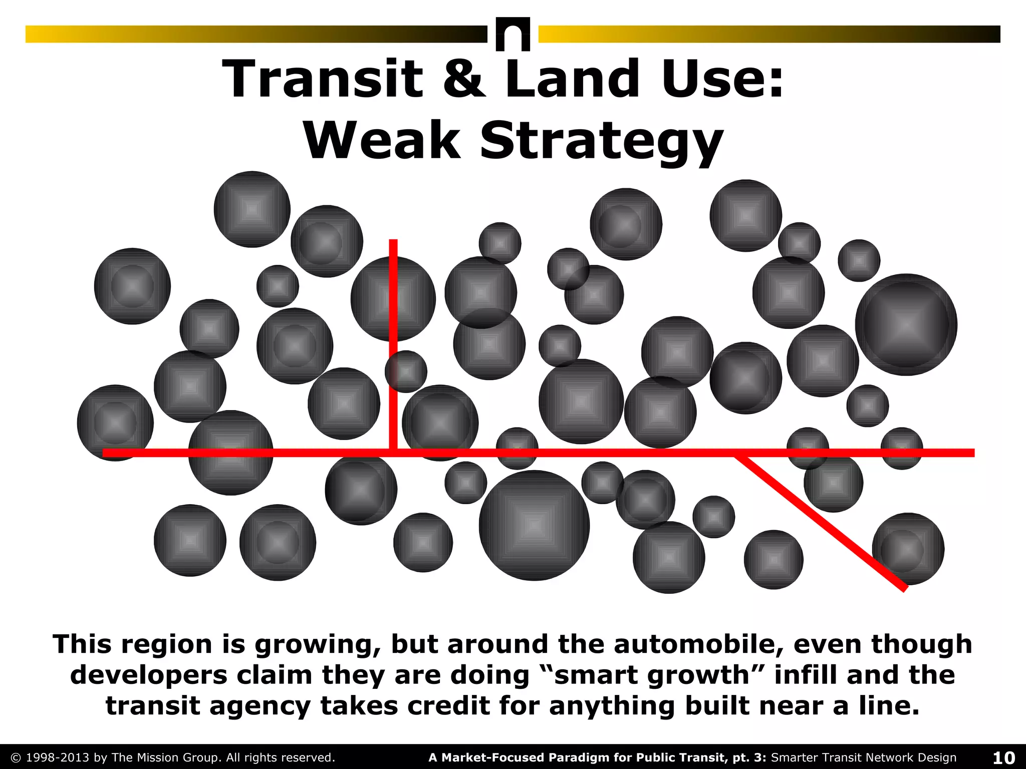 10A Market-Focused Paradigm for Public Transit, pt. 3: Smarter Transit Network Design© 1998-2013 by The Mission Group. All rights reserved.
Transit & Land Use:
Weak Strategy
This region is growing, but around the automobile, even though
developers claim they are doing “smart growth” infill and the
transit agency takes credit for anything built near a line.
 