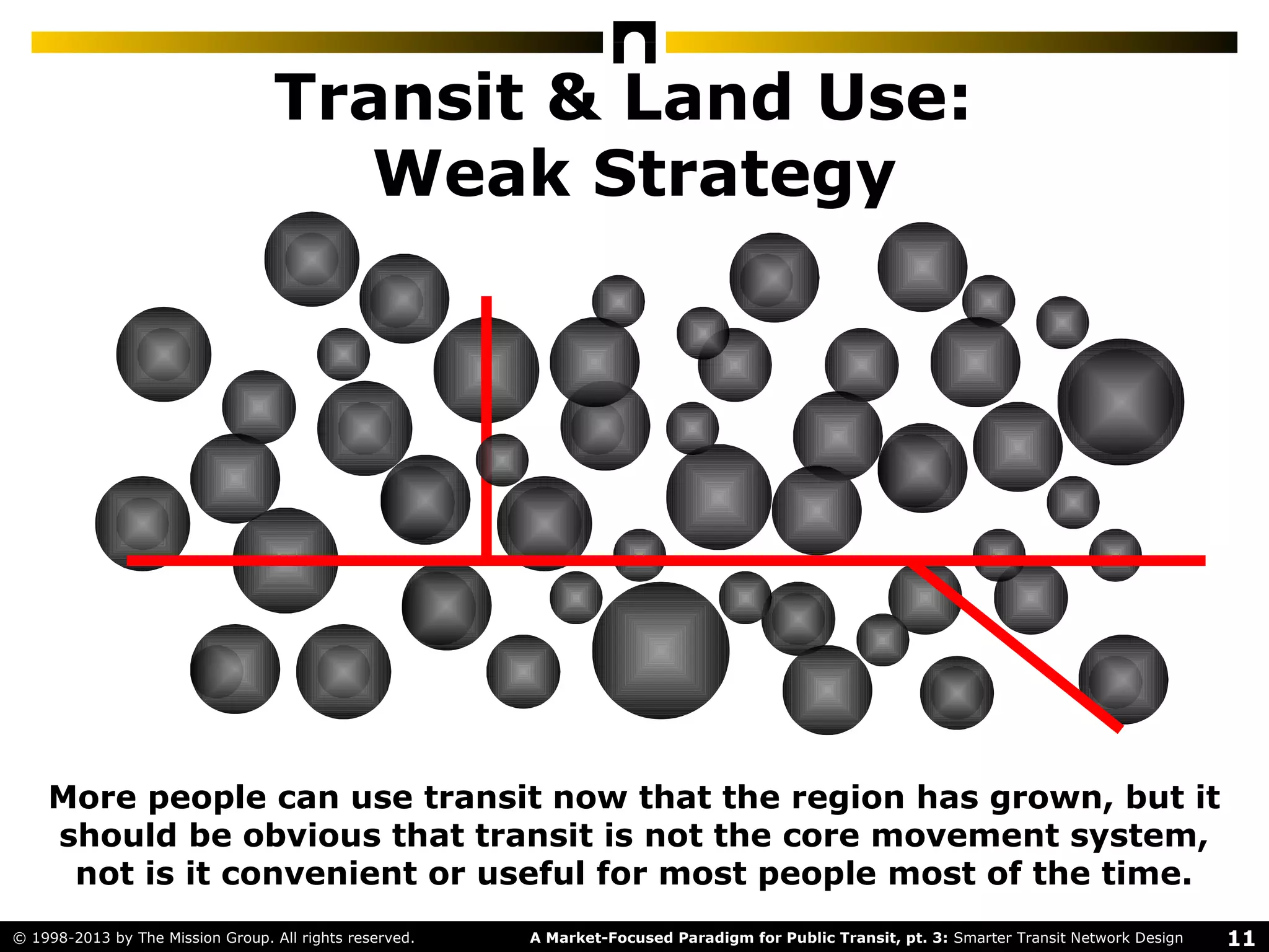 11A Market-Focused Paradigm for Public Transit, pt. 3: Smarter Transit Network Design© 1998-2013 by The Mission Group. All rights reserved.
Transit & Land Use:
Weak Strategy
More people can use transit now that the region has grown, but it
should be obvious that transit is not the core movement system,
not is it convenient or useful for most people most of the time.
 