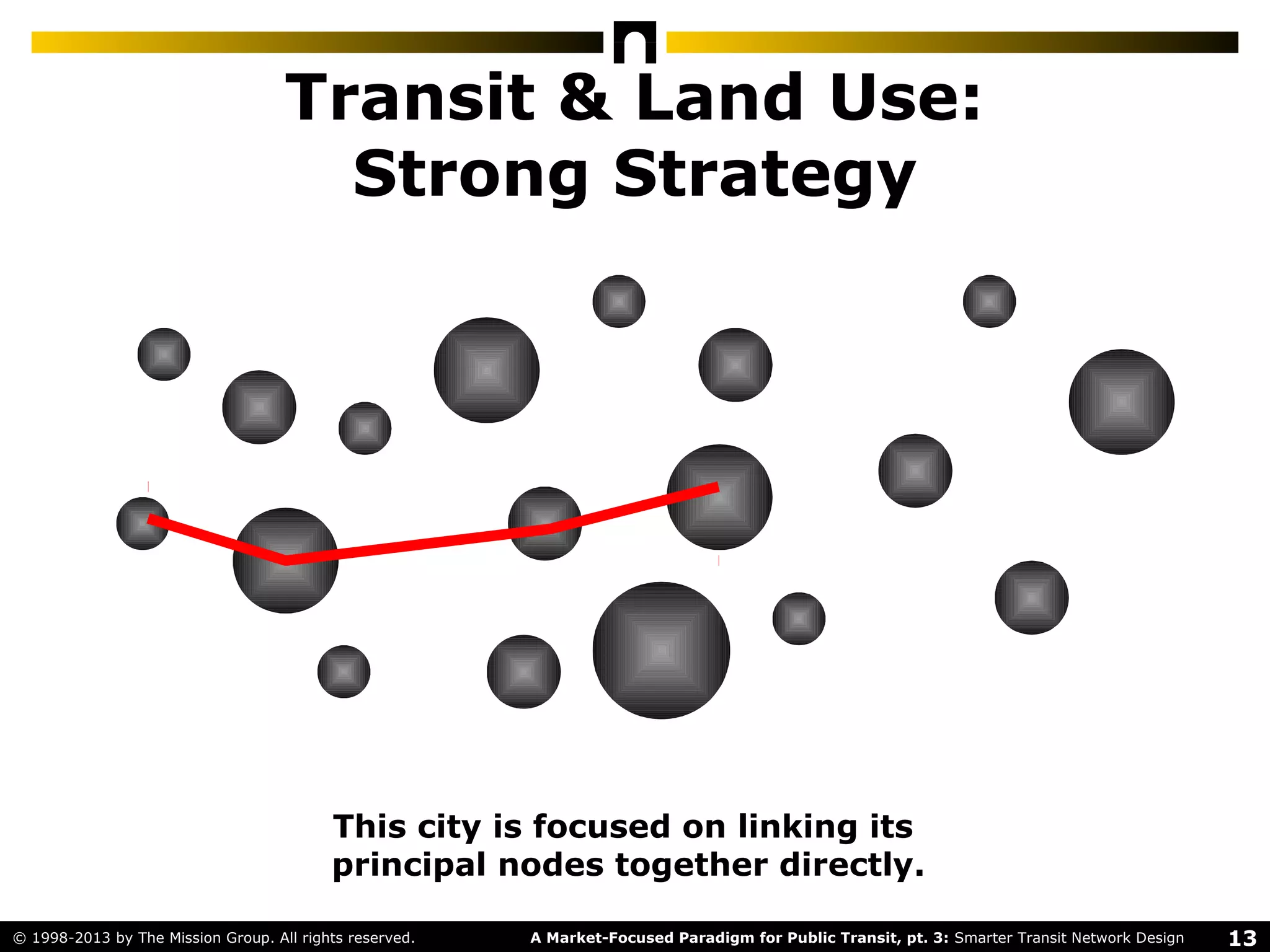 13A Market-Focused Paradigm for Public Transit, pt. 3: Smarter Transit Network Design© 1998-2013 by The Mission Group. All rights reserved.
Transit & Land Use:
Strong Strategy
This city is focused on linking its
principal nodes together directly.
 