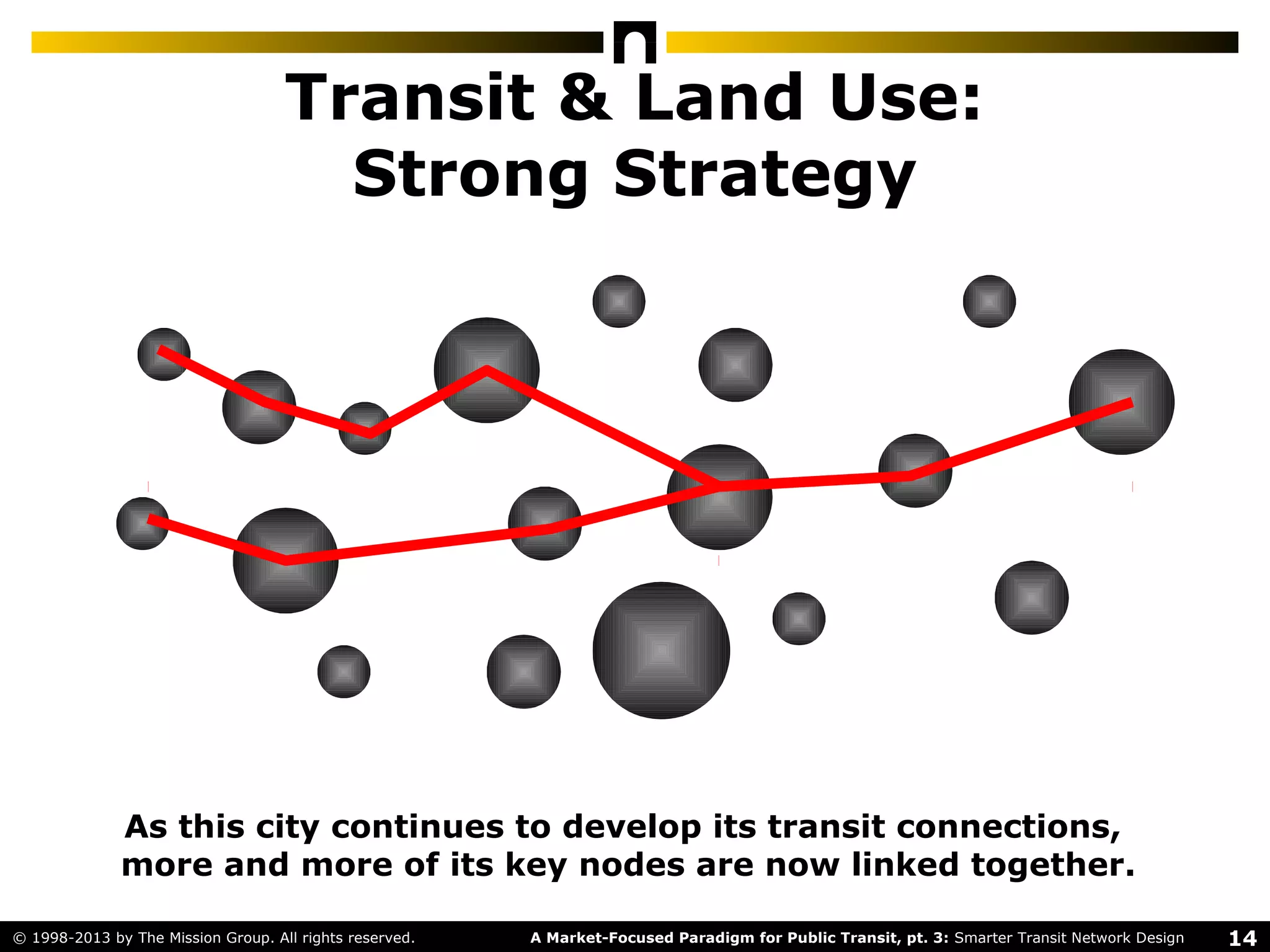 14A Market-Focused Paradigm for Public Transit, pt. 3: Smarter Transit Network Design© 1998-2013 by The Mission Group. All rights reserved.
Transit & Land Use:
Strong Strategy
As this city continues to develop its transit connections,
more and more of its key nodes are now linked together.
 
