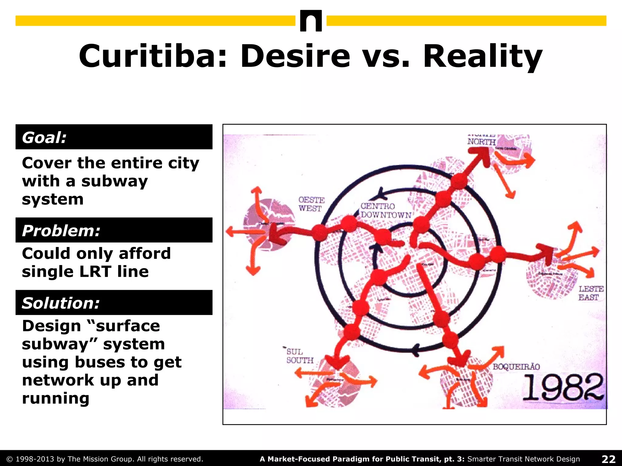 22A Market-Focused Paradigm for Public Transit, pt. 3: Smarter Transit Network Design© 1998-2013 by The Mission Group. All rights reserved.
Curitiba: Desire vs. Reality
Cover the entire city
with a subway
system
Goal:
Could only afford
single LRT line
Design “surface
subway” system
using buses to get
network up and
running
Goal:
Problem:
Solution:
 