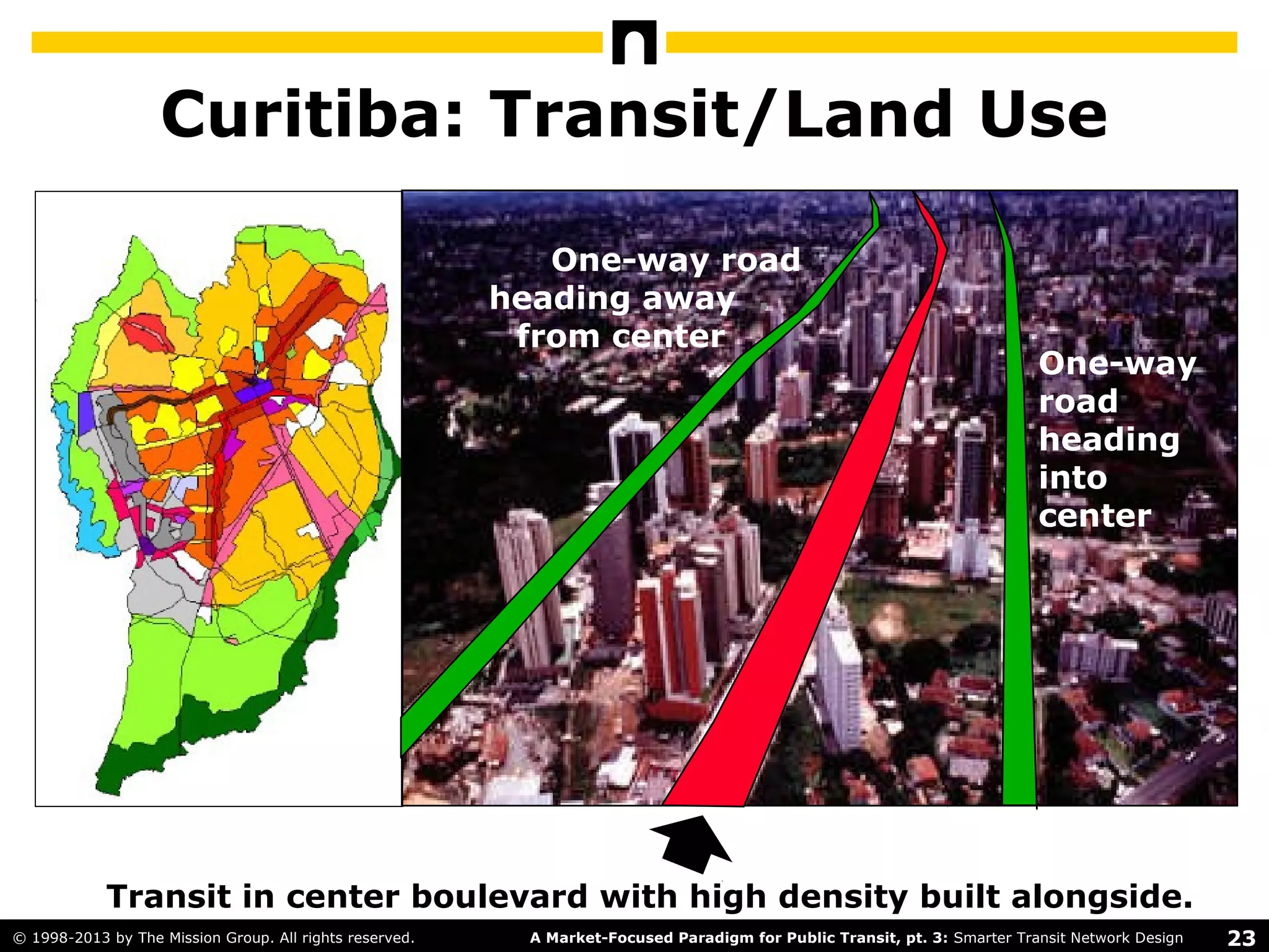 23A Market-Focused Paradigm for Public Transit, pt. 3: Smarter Transit Network Design© 1998-2013 by The Mission Group. All rights reserved.
Curitiba: Transit/Land Use
One-way
road
heading
into
center
One-way road
heading away .
from center .
Transit in center boulevard with high density built alongside.
 