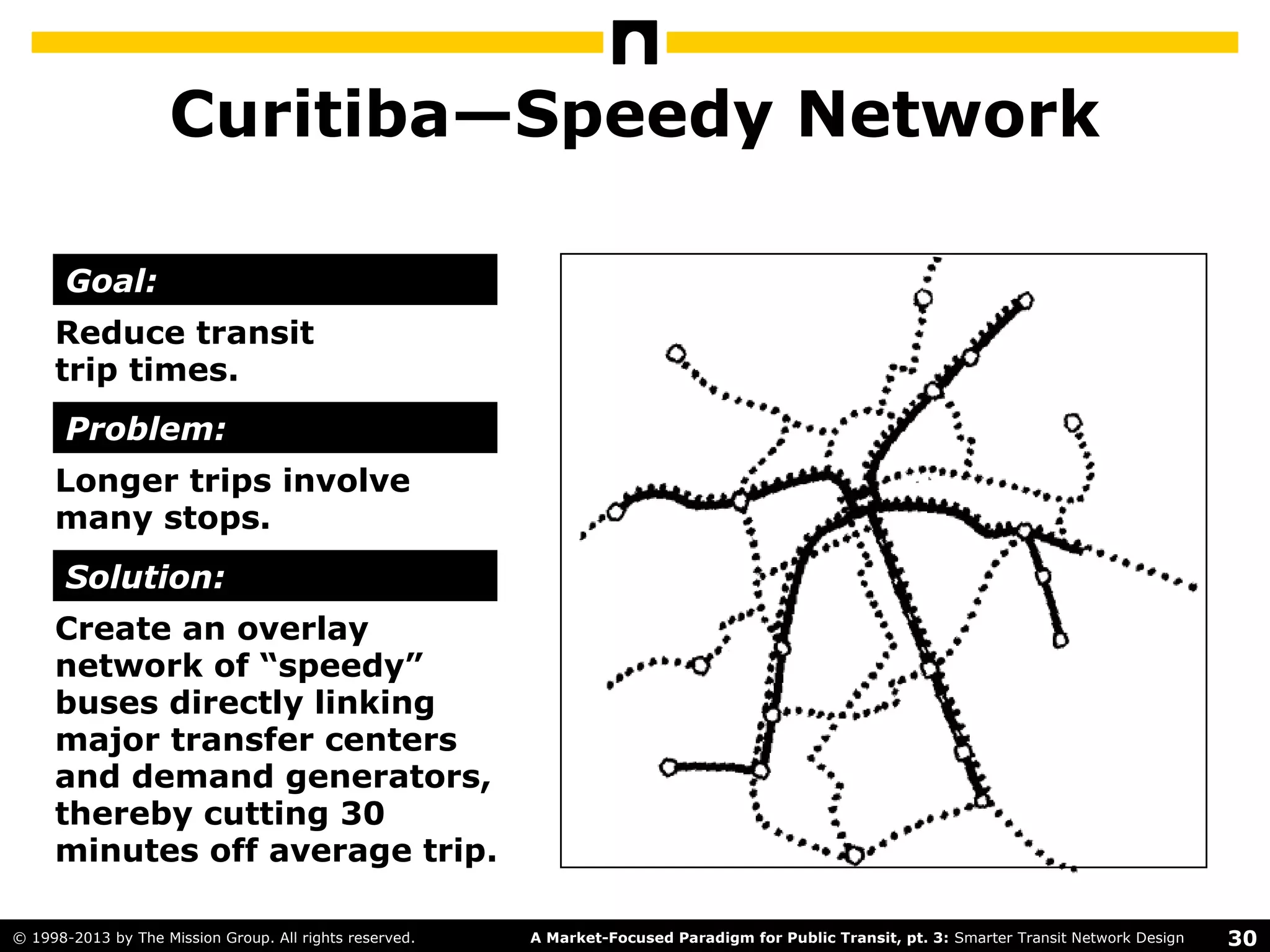 30A Market-Focused Paradigm for Public Transit, pt. 3: Smarter Transit Network Design© 1998-2013 by The Mission Group. All rights reserved.
Curitiba—Speedy Network
Reduce transit
trip times.
Longer trips involve
many stops.
Create an overlay
network of “speedy”
buses directly linking
major transfer centers
and demand generators,
thereby cutting 30
minutes off average trip.
Goal:
Problem:
Solution:
 