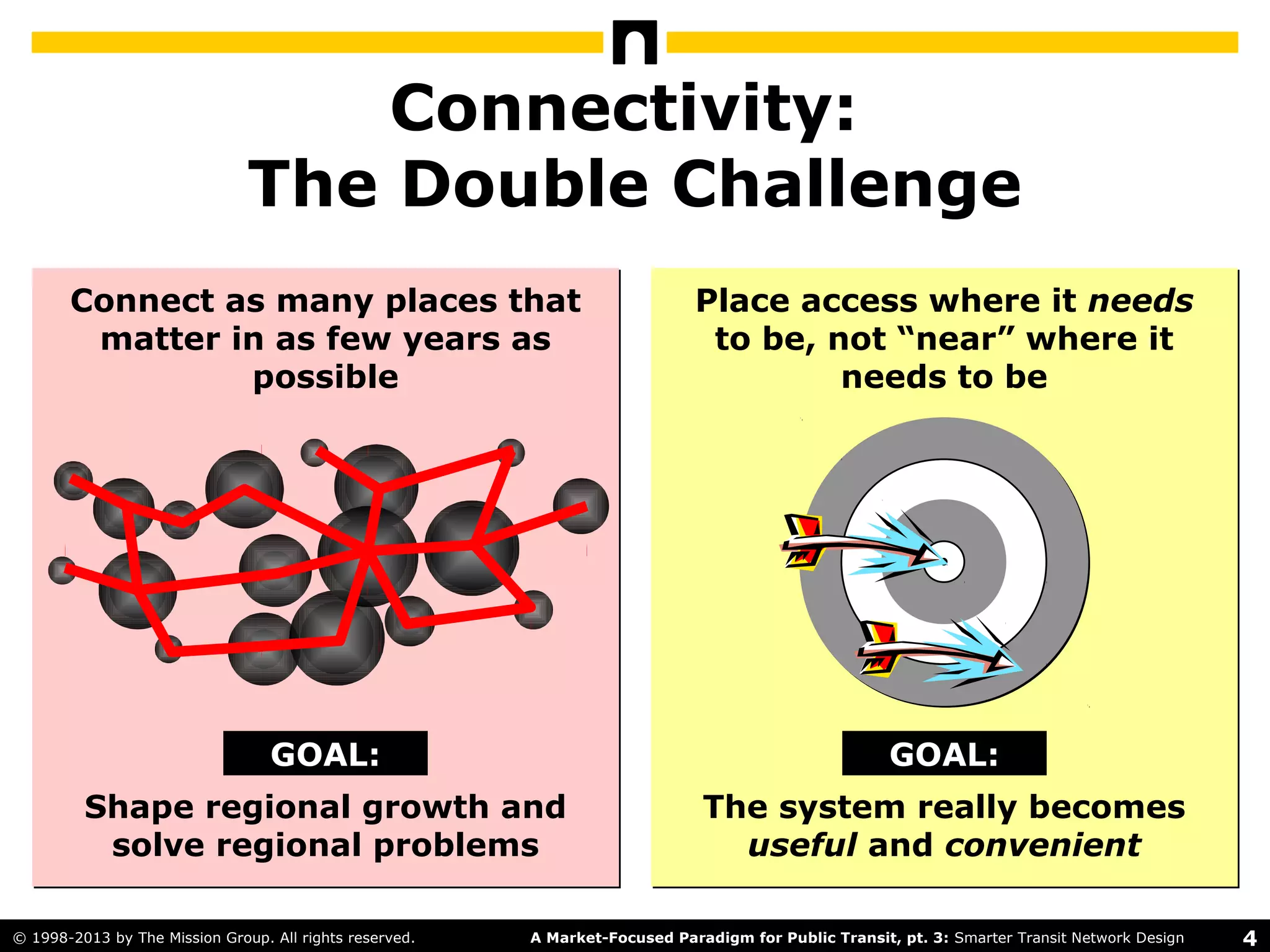 4A Market-Focused Paradigm for Public Transit, pt. 3: Smarter Transit Network Design© 1998-2013 by The Mission Group. All rights reserved.
Connectivity:
The Double Challenge
Connect as many places that
matter in as few years as
possible
Place access where it needs
to be, not “near” where it
needs to be
Shape regional growth and
solve regional problems
The system really becomes
useful and convenient
GOAL: GOAL:
 