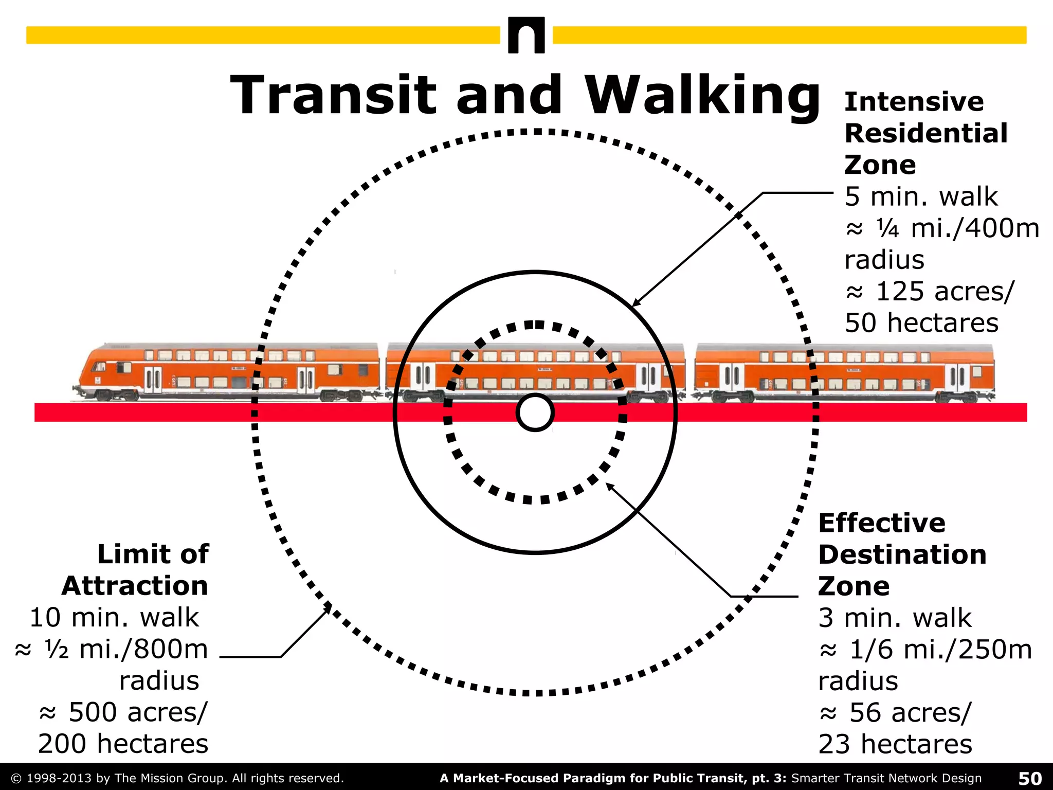 50A Market-Focused Paradigm for Public Transit, pt. 3: Smarter Transit Network Design© 1998-2013 by The Mission Group. All rights reserved.
From Panorama City
to LAX:
1. Local bus
(stopping at every stop)
2. Metro Orange Line
(stopping at every stop)
3. Metro Red Line
(stopping at every stop)
4. Metro Blue Line
(stopping at every stop)
5. Metro Green Line
(stopping at every stop)
6. Shuttle bus to
terminals
1
2
4
3
5
6
 