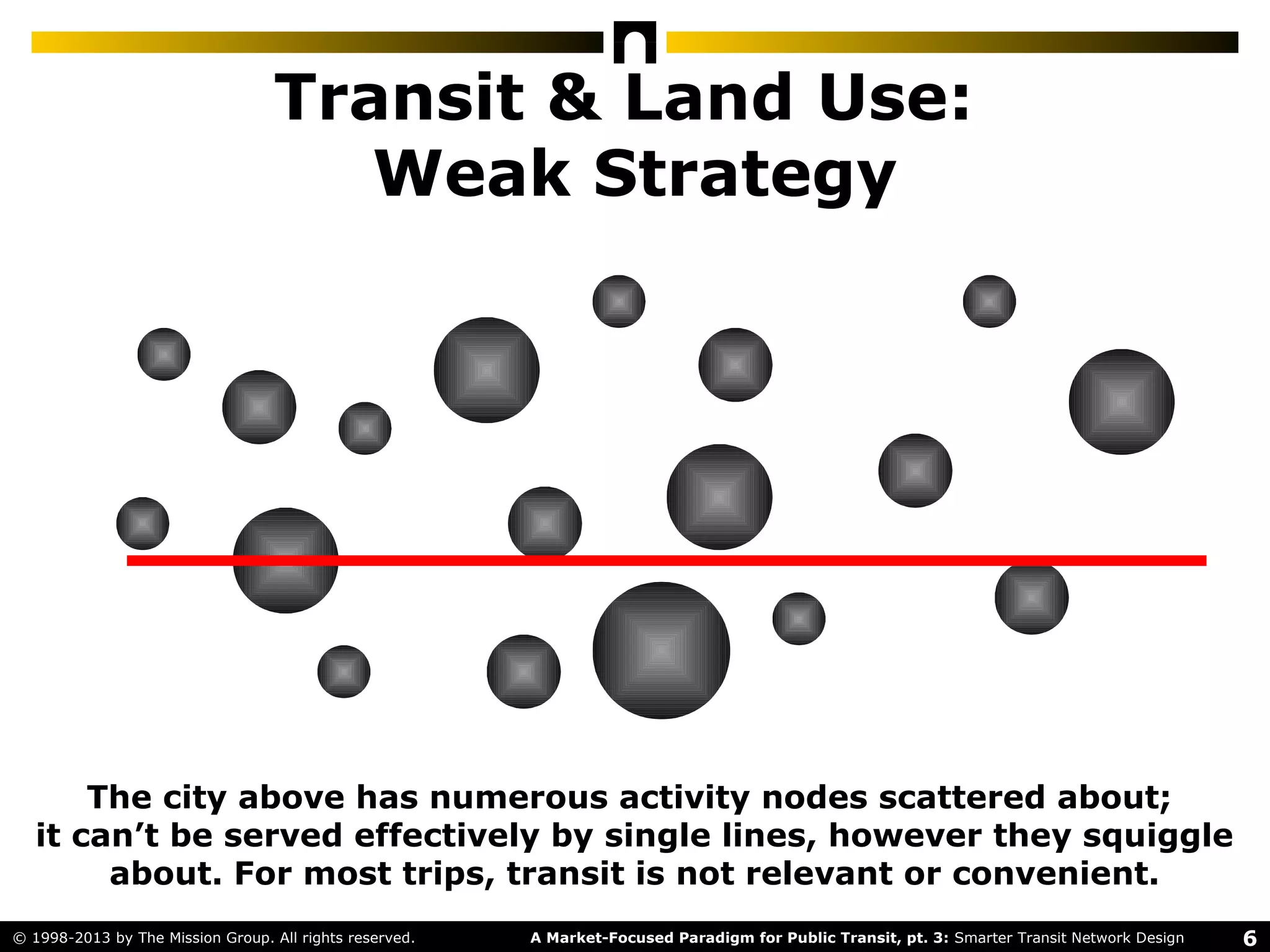 6A Market-Focused Paradigm for Public Transit, pt. 3: Smarter Transit Network Design© 1998-2013 by The Mission Group. All rights reserved.
Transit & Land Use:
Weak Strategy
The city above has numerous activity nodes scattered about;
it can’t be served effectively by single lines, however they squiggle
about. For most trips, transit is not relevant or convenient.
 