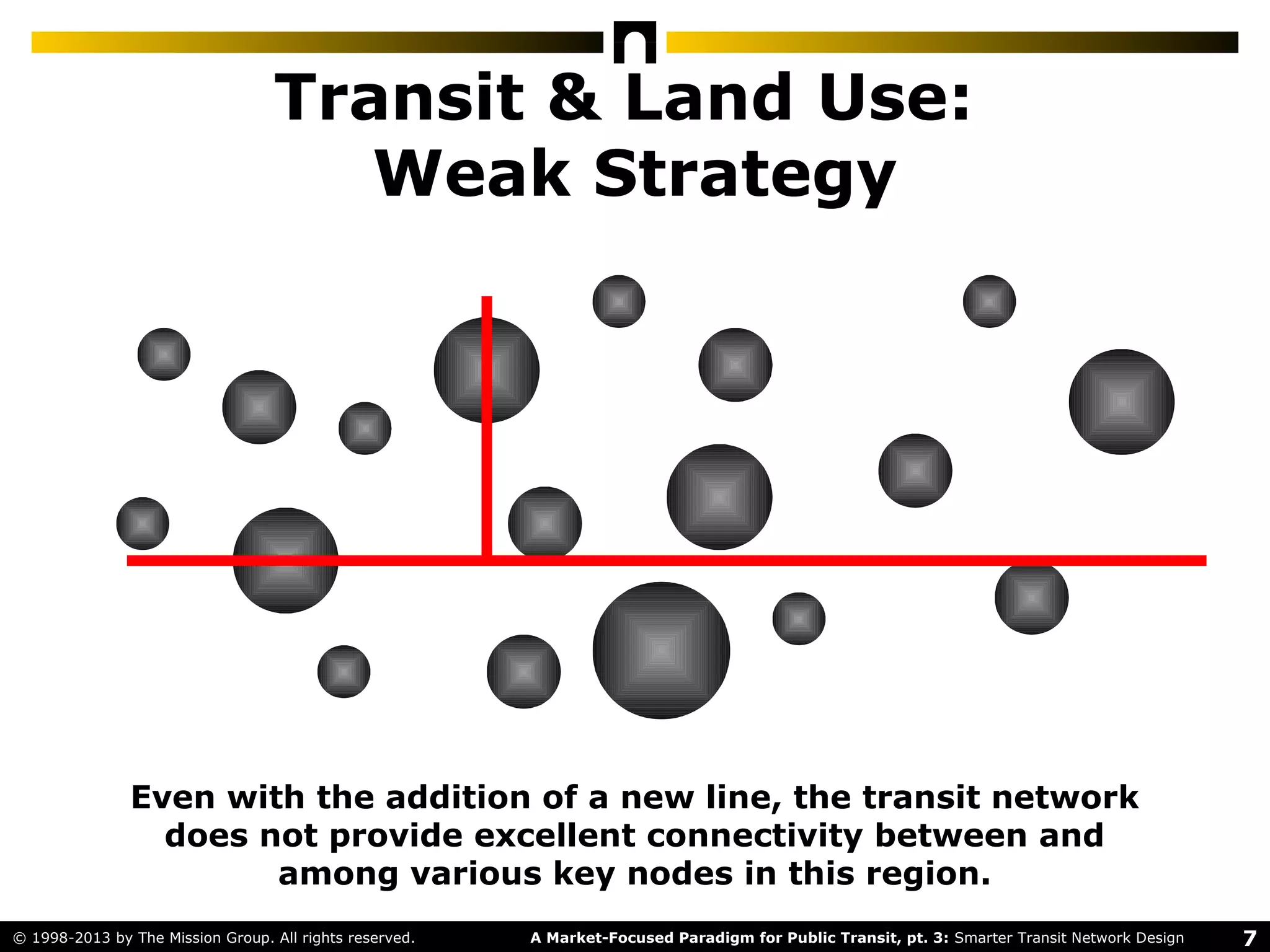 7A Market-Focused Paradigm for Public Transit, pt. 3: Smarter Transit Network Design© 1998-2013 by The Mission Group. All rights reserved.
Transit & Land Use:
Weak Strategy
Even with the addition of a new line, the transit network
does not provide excellent connectivity between and
among various key nodes in this region.
 
