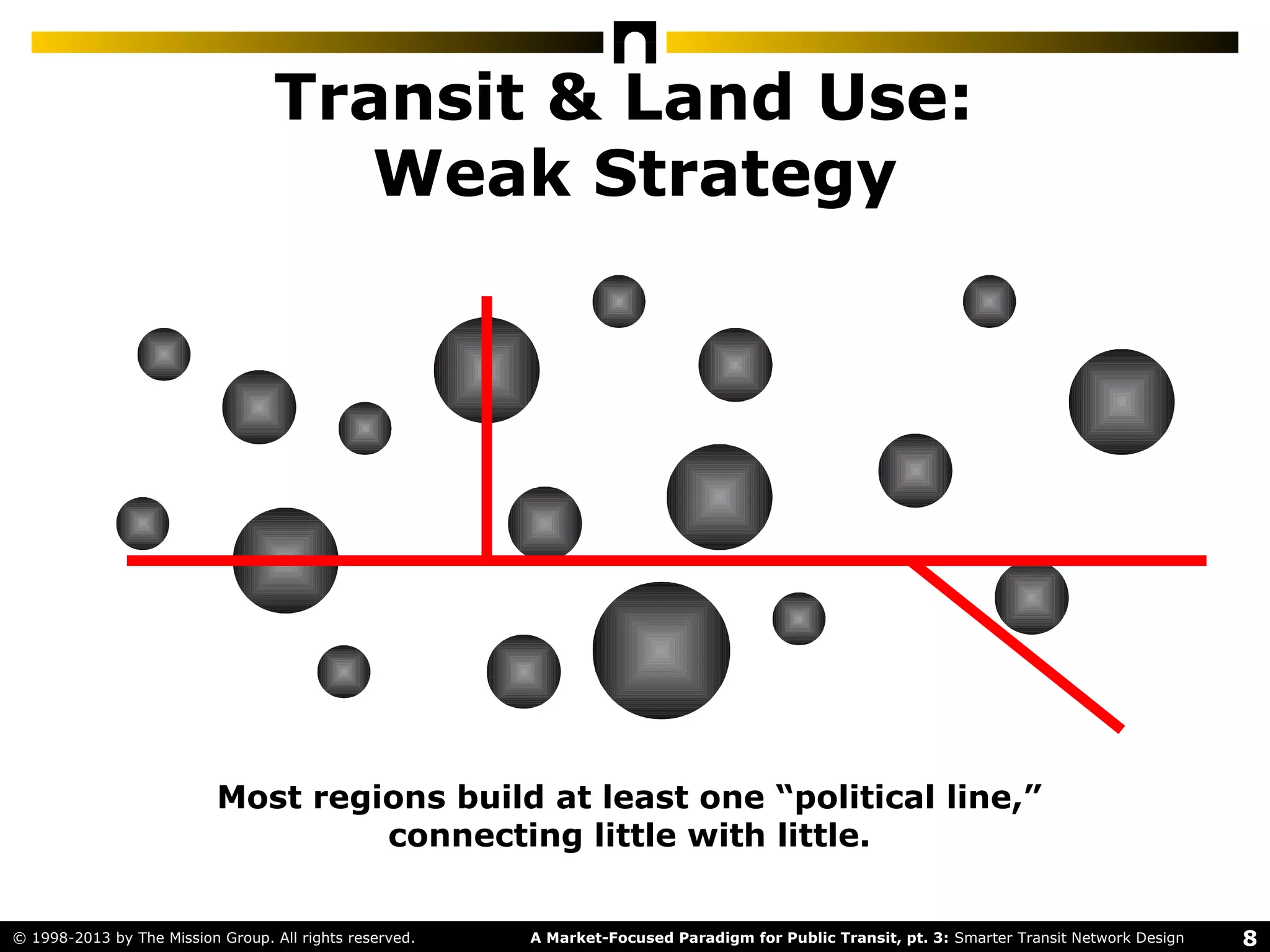 8A Market-Focused Paradigm for Public Transit, pt. 3: Smarter Transit Network Design© 1998-2013 by The Mission Group. All rights reserved.
Transit & Land Use:
Weak Strategy
Most regions build at least one “political line,”
connecting little with little.
 