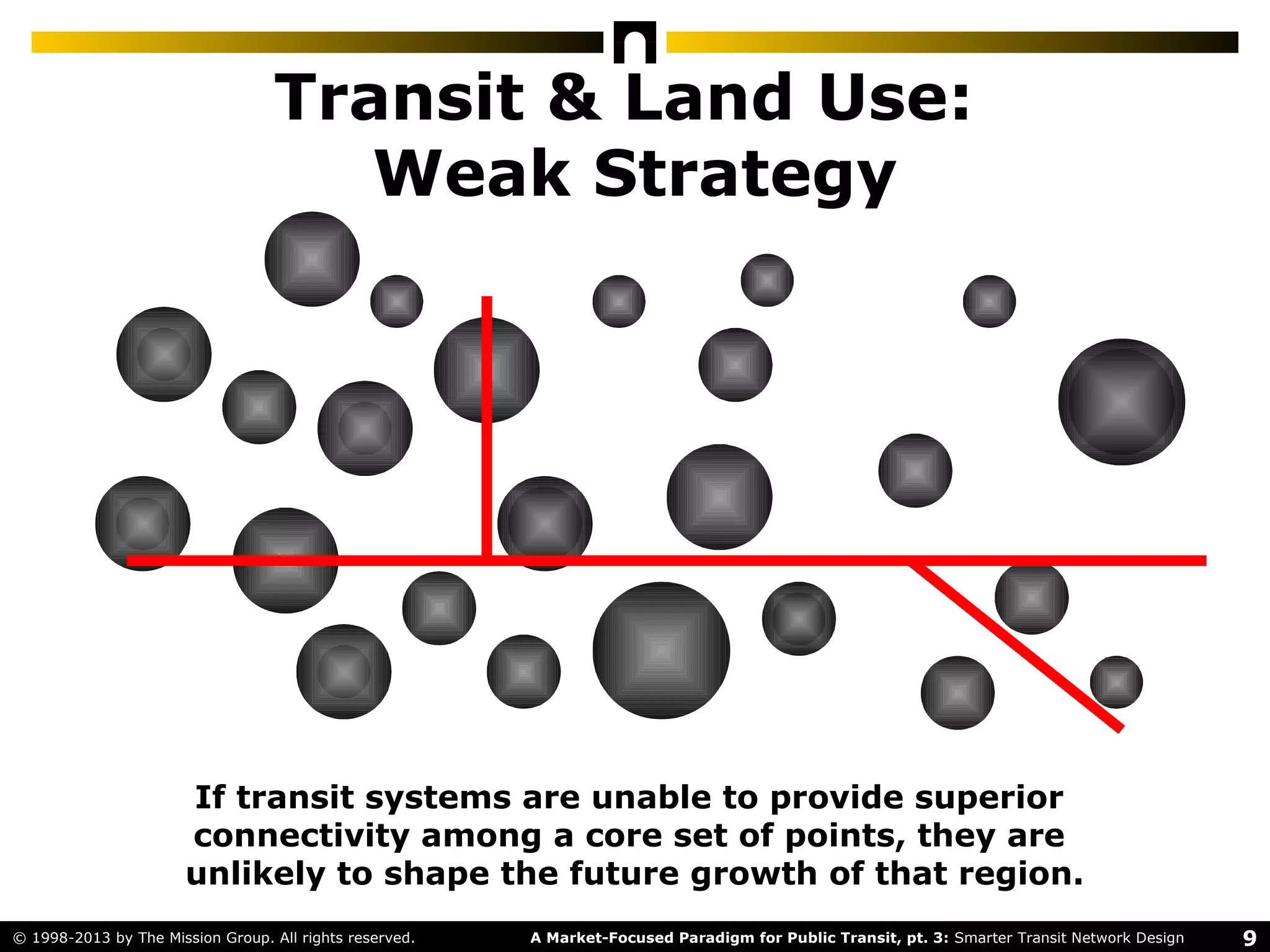 9A Market-Focused Paradigm for Public Transit, pt. 3: Smarter Transit Network Design© 1998-2013 by The Mission Group. All rights reserved.
Transit & Land Use:
Weak Strategy
If transit systems are unable to provide superior
connectivity among a core set of points, they are
unlikely to shape the future growth of that region.
 