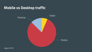 Mobile vs Desktop traffic
Mobile
Tablet
Desktop
August 2016
 