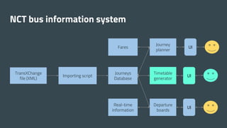 NCT bus information system
TransXChange
file (XML)
Importing script
Journeys
Database
Timetable
generator
Journey
planner
Departure
boards
Real-time
information
Fares UI
UI
UI
 