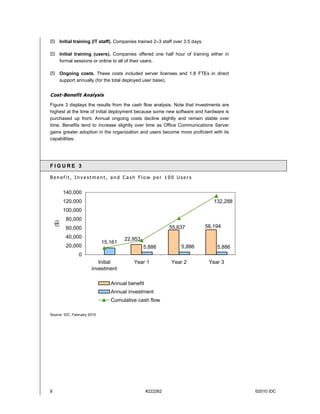 Initial training (IT staff). Companies trained 2–3 staff over 3.5 days.

      Initial training (users). Companies offered one half hour of training either in
      formal sessions or online to all of their users.

      Ongoing costs. These costs included server licenses and 1.8 FTEs in direct
      support annually (for the total deployed user base).


Cost-Benefit Analysis
Figure 3 displays the results from the cash flow analysis. Note that investments are
highest at the time of initial deployment because some new software and hardware is
purchased up front. Annual ongoing costs decline slightly and remain stable over
time. Benefits tend to increase slightly over time as Office Communications Server
gains greater adoption in the organization and users become more proficient with its
capabilities.




FIGURE 3

Benefit, Investment, and Cash Flow per 100 Users


          140,000
          120,000                                                                  132,288
          100,000
           80,000
    ($)




           60,000                                           55,637              56,194

           40,000                     22,953
                             15,161
           20,000                              5,886              5,886             5,886
                0
                          Initial          Year 1            Year 2              Year 3
                       investment

                                Annual benefit
                                Annual investment
                                Cumulative cash flow

Source: IDC, February 2010




8                                                #222262                                     ©2010 IDC
 