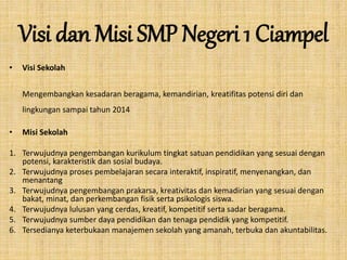 Visi danMisi SMP Negeri 1 Ciampel 
• Visi Sekolah 
Mengembangkan kesadaran beragama, kemandirian, kreatifitas potensi diri dan 
lingkungan sampai tahun 2014 
• Misi Sekolah 
1. Terwujudnya pengembangan kurikulum tingkat satuan pendidikan yang sesuai dengan 
potensi, karakteristik dan sosial budaya. 
2. Terwujudnya proses pembelajaran secara interaktif, inspiratif, menyenangkan, dan 
menantang 
3. Terwujudnya pengembangan prakarsa, kreativitas dan kemadirian yang sesuai dengan 
bakat, minat, dan perkembangan fisik serta psikologis siswa. 
4. Terwujudnya lulusan yang cerdas, kreatif, kompetitif serta sadar beragama. 
5. Terwujudnya sumber daya pendidikan dan tenaga pendidik yang kompetitif. 
6. Tersedianya keterbukaan manajemen sekolah yang amanah, terbuka dan akuntabilitas. 
 