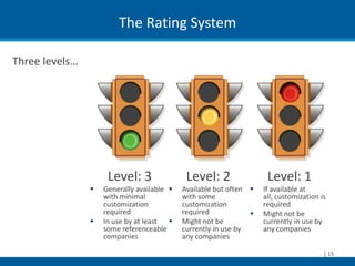 The Rating System

Three levels…




                     Level: 3                Level: 2                Level: 1
                   Generally available    Available but often    If available at
                    with minimal            with some               all, customization is
                    customization           customization           required
                    required                required               Might not be
                   In use by at least     Might not be            currently in use by
                    some referenceable      currently in use by     any companies
                    companies               any companies

                                                                                        | 15
 