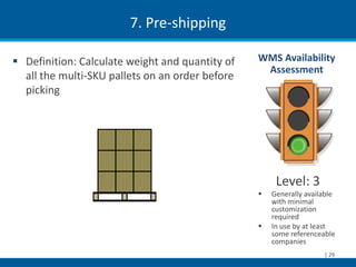 7. Pre-shipping

 Definition: Calculate weight and quantity of   WMS Availability
                                                  Assessment
  all the multi-SKU pallets on an order before
  picking




                                                      Level: 3
                                                    Generally available
                                                     with minimal
                                                     customization
                                                     required
                                                    In use by at least
                                                     some referenceable
                                                     companies
                                                                    | 29
 