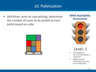 10. Palletization

 Definition: prior to case picking, determine   WMS Availability
                                                  Assessment
  the number of cases to be picked to each
  pallet based on cube




                                                     Level: 1
                                                    If available at
                                                     all, customization is
                                                     required
                                                    Might not be
                                                     currently in use by
                                                     any companies

                                                                      | 32
 