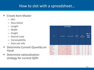 How to slot with a spreadsheet…

 Create Item Master
   –   SKU
   –   Description
   –   Length                                               Item Master

   –   Width
   –   Height                                                                                                Qty. on
                                                                                                             Hand,
   –
                                                                                    Overall       Non-
       Overall cube                      SKU       Description   Current Location
                                                                                     Cube      Conveyable?    2008

   –   Conveyabiility
   –   Pack size info
                                  TG511A1000   THERMOSTAT GUARD -05050C0601
                                                                   CLEAR COVER        176.83       N           189

 Determine Current Quantity on   SC16124
                                  HGM-SZ
                                  AT150F1022
                                               16X12X4 SCREW COVER ENCLOSURE
                                                                  10040E0101
                                               SINGLE ZONE REFRIGERANT MONITOR
                                                                  08010D0202
                                               50VA TRANS 120/208/240V C BRK
                                                                  08010E0101
                                                                                      835.52
                                                                                    5,751.18
                                                                                       76.62
                                                                                                   N
                                                                                                   N
                                                                                                   N
                                                                                                                46
                                                                                                                14
                                                                                                               197

  Hand                            220B
                                  RIB2401B
                                               BRASS FLOW SENSOR 07010B0601
                                               SPDT POWER RELAY 24VAC/DC,120V
                                                                  03070B0601
                                                                                      444.35
                                                                                       73.32
                                                                                                   N
                                                                                                   N
                                                                                                                47
                                                                                                               306
                                  UCP-422-43   MA/PSI XDUCER W/PSI07020E0601
                                                                   IND.               193.69       N           124

 Determine rationalization       T-PB202-0    24VAC POWER SOURCE,4A,PNL
                                                                  03040B0601          161.76       N           180



  strategy for current QOH

                                                                                                             | 44
 