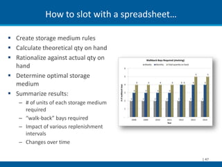 How to slot with a spreadsheet…

 Create storage medium rules
 Calculate theoretical qty on hand
 Rationalize against actual qty on
  hand
 Determine optimal storage
  medium
 Summarize results:
   – # of units of each storage medium
     required
   – “walk-back” bays required
   – Impact of various replenishment
     intervals
   – Changes over time

                                               | 47
 