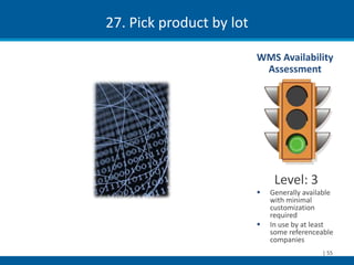 27. Pick product by lot

                          WMS Availability
                           Assessment




                               Level: 3
                             Generally available
                              with minimal
                              customization
                              required
                             In use by at least
                              some referenceable
                              companies
                                             | 55
 