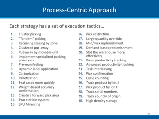 Process-Centric Approach

Each strategy has a set of execution tactics…
1.    Cluster picking                 16.   Pick restriction
2.    "Tandem" picking                17.   Large quantity override
3.    Receiving staging by zone       18.   Min/max replenishment
4.    Clustered put-away              19.   Demand-based replenishment
5.    Put-away by movable unit        20.   Slot the warehouse more
6.    Implement specialized packing         effectively
      processes                       21.   Basic productivity tracking
7.    Pre-manifesting                 22.   Advanced productivity tracking
8.    Dynamic label application       23.   Task interleaving
9.    Cartonization                   24.   Pick confirmation
10.   Palletization                   25.   Cycle counting
11.   Seal cases more quickly         26.   Track product by lot #
12.   Weight-based accuracy           27.   Pick product by lot #
      confirmation                    28.   Track serial numbers
13.   Create a forward pick area      29.   Track country of origin
14.   Two-tier bin system             30.   High density storage
15.   SKU Mirroring

                                                                             |9
 