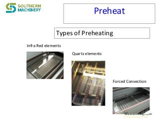 www.smthelp.comwww.smthelp.com
Preheat
Types of Preheating
Infra Red elements
Quartz elements
Forced Convection
Pictures courtesy of Seho
 