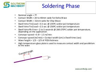 www.smthelp.comwww.smthelp.com
Soldering Phase
• Nominal angle = 7º
• Contact Width = 20 to 40mm wide for Delta Wave
• Contact Width = 15mm wide for Chip Wave
• Dwell time Tin/Lead = 3.5 sec @ 235ºC solder pot temperature
• Dwell time Tin/Lead = 2.5 sec @ 250ºC solder pot temperature
• Dwell time Pb-Free = 2 to 5 seconds @ 260-270ºC solder pot temperature,
depending on the application
• Conveyor speed = 0.8 – 1.5 m/min
• Conveyor speed (m/min) = Contact width (cm) x Dwell time (sec)
• Wave height = 1/3 – 2/3 of PCB thickness
• High temperature glass plate is used to measure contact width and parallelism
to the wave
7º
Contact width
 