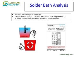 www.smthelp.comwww.smthelp.com
Solder Bath Analysis
• For Tin-Lead, every 3 to 6 months
• For Lead-Free, every 4 – 6 weeks after initial fill during the first 6
months, thereafter every 3 to 6 months is recommended
 