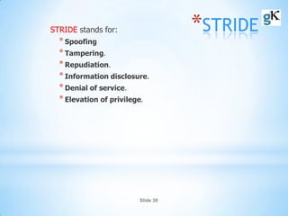 Slide 30
*STRIDESTRIDE stands for:
*Spoofing
*Tampering.
*Repudiation.
*Information disclosure.
*Denial of service.
*Elevation of privilege.
 