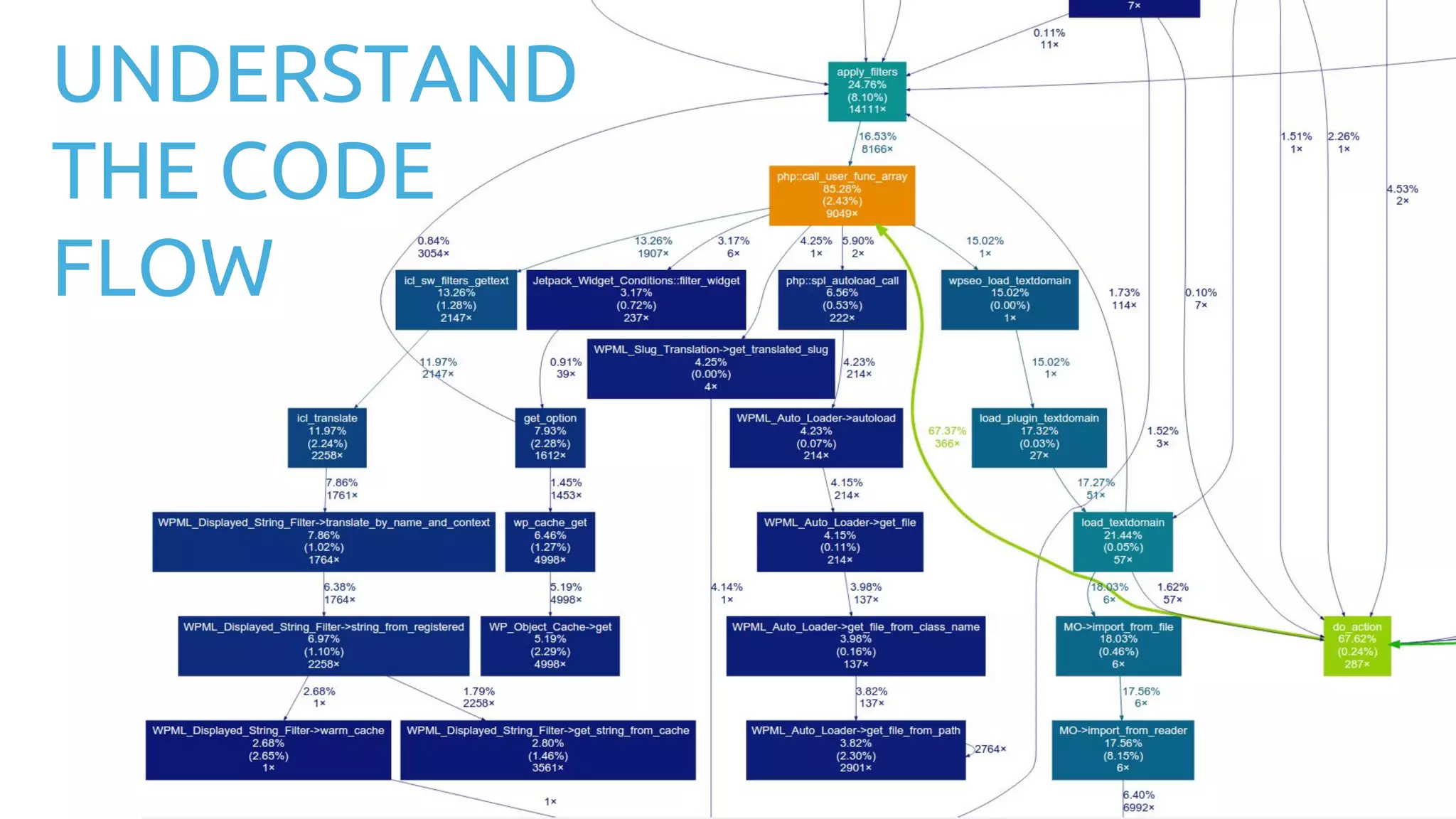 UNDERSTAND THE CODE FLOW 
