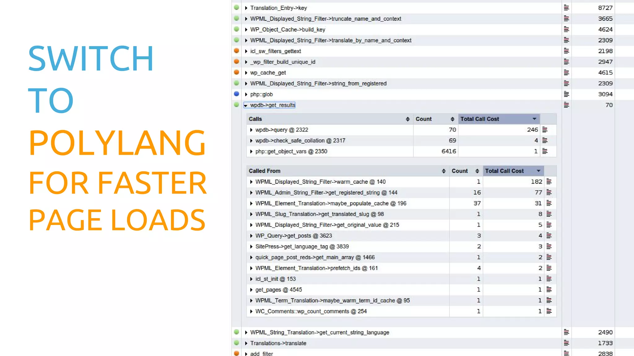SWITCH TO POLYLANG FOR FASTER PAGE LOADS 