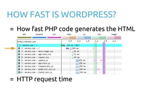 HOW FAST IS WORDPRESS?
= How fast PHP code generates the HTML
= HTTP request time
 