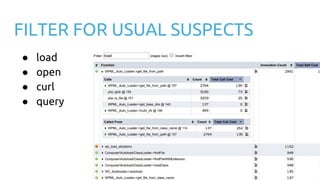 FILTER FOR USUAL SUSPECTS
● load
● open
● curl
● query
 