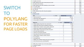 SWITCH
TO
POLYLANG
FOR FASTER
PAGE LOADS
 