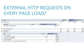 EXTERNAL HTTP REQUESTS ON
EVERY PAGE LOAD?
 