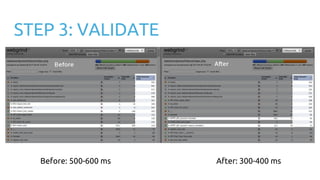 STEP 3: VALIDATE
Before: 500-600 ms After: 300-400 ms
 