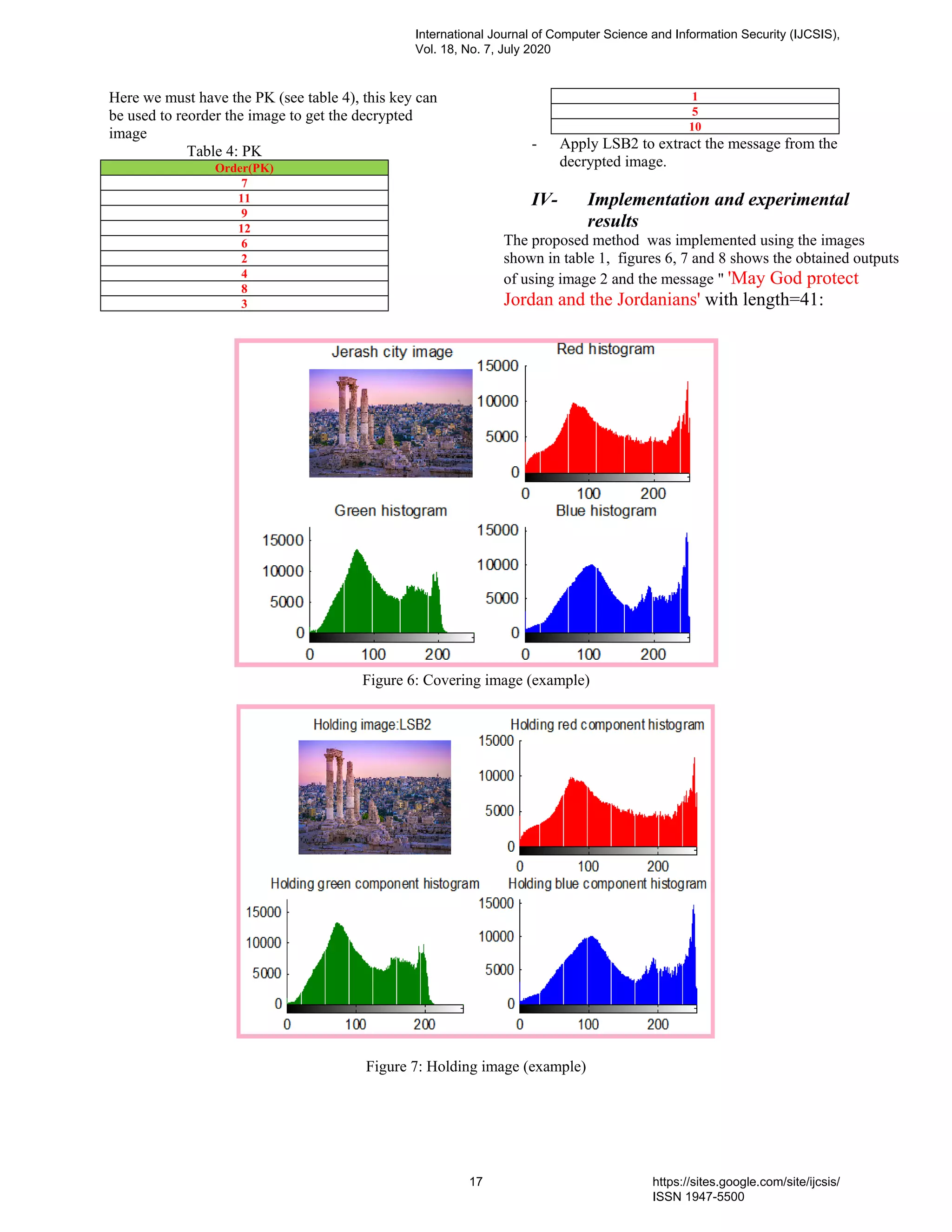 Here we must have the PK (see table 4), this key can
be used to reorder the image to get the decrypted
image
Table 4: PK
Order(PK)
7
11
9
12
6
2
4
8
3
1
5
10
- Apply LSB2 to extract the message from the
decrypted image.
IV- Implementation and experimental
results
The proposed method was implemented using the images
shown in table 1, figures 6, 7 and 8 shows the obtained outputs
of using image 2 and the message " 'May God protect
Jordan and the Jordanians' with length=41:
Figure 6: Covering image (example)
Figure 7: Holding image (example)
International Journal of Computer Science and Information Security (IJCSIS),
Vol. 18, No. 7, July 2020
17 https://sites.google.com/site/ijcsis/
ISSN 1947-5500
 