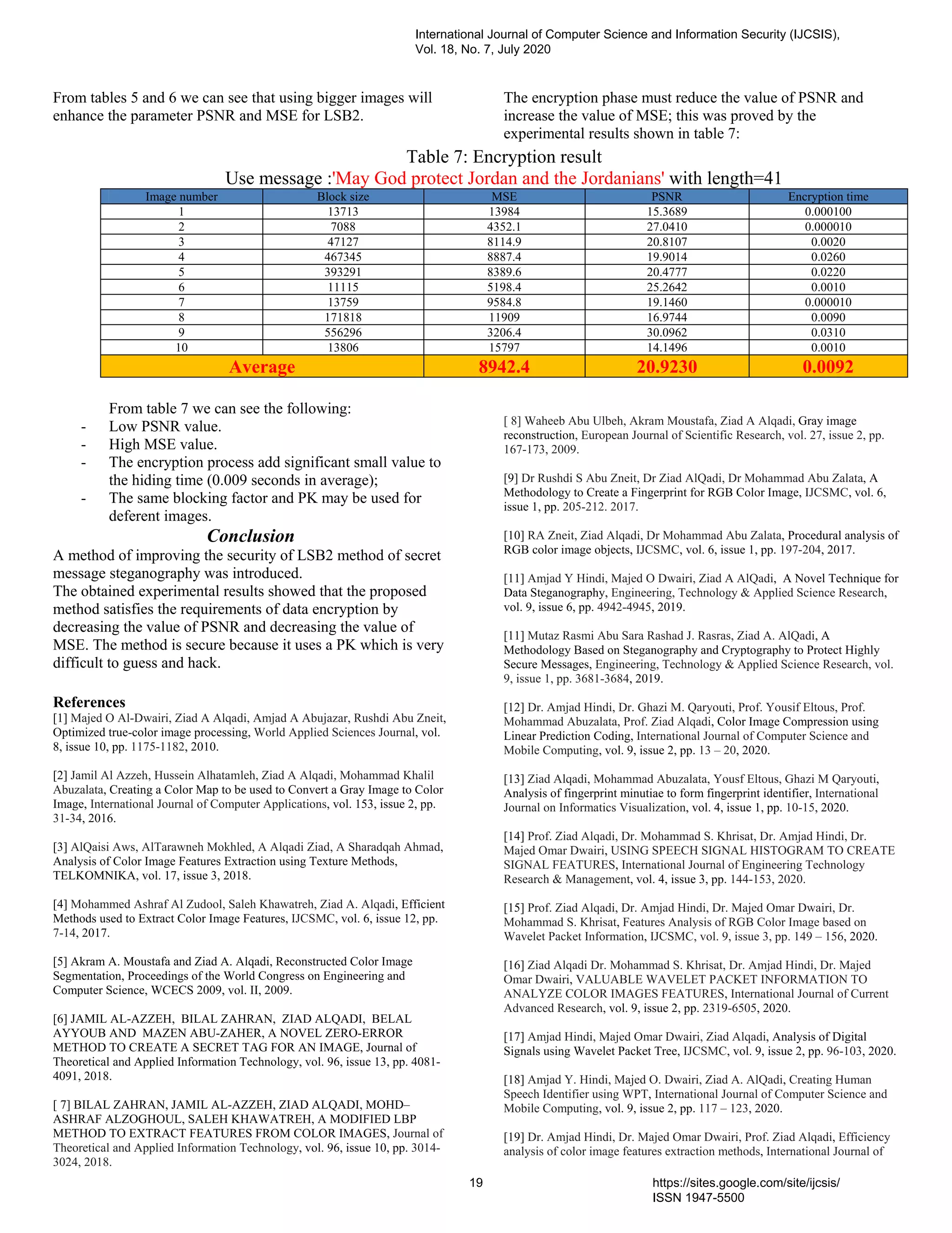 From tables 5 and 6 we can see that using bigger images will
enhance the parameter PSNR and MSE for LSB2.
The encryption phase must reduce the value of PSNR and
increase the value of MSE; this was proved by the
experimental results shown in table 7:
Table 7: Encryption result
Use message :'May God protect Jordan and the Jordanians' with length=41
Image number Block size MSE PSNR Encryption time
1 13713 13984 15.3689 0.000100
2 7088 4352.1 27.0410 0.000010
3 47127 8114.9 20.8107 0.0020
4 467345 8887.4 19.9014 0.0260
5 393291 8389.6 20.4777 0.0220
6 11115 5198.4 25.2642 0.0010
7 13759 9584.8 19.1460 0.000010
8 171818 11909 16.9744 0.0090
9 556296 3206.4 30.0962 0.0310
10 13806 15797 14.1496 0.0010
Average 8942.4 20.9230 0.0092
From table 7 we can see the following:
- Low PSNR value.
- High MSE value.
- The encryption process add significant small value to
the hiding time (0.009 seconds in average);
- The same blocking factor and PK may be used for
deferent images.
Conclusion
A method of improving the security of LSB2 method of secret
message steganography was introduced.
The obtained experimental results showed that the proposed
method satisfies the requirements of data encryption by
decreasing the value of PSNR and decreasing the value of
MSE. The method is secure because it uses a PK which is very
difficult to guess and hack.
References
[1] Majed O Al-Dwairi, Ziad A Alqadi, Amjad A Abujazar, Rushdi Abu Zneit,
Optimized true-color image processing, World Applied Sciences Journal, vol.
8, issue 10, pp. 1175-1182, 2010.
[2] Jamil Al Azzeh, Hussein Alhatamleh, Ziad A Alqadi, Mohammad Khalil
Abuzalata, Creating a Color Map to be used to Convert a Gray Image to Color
Image, International Journal of Computer Applications, vol. 153, issue 2, pp.
31-34, 2016.
[3] AlQaisi Aws, AlTarawneh Mokhled, A Alqadi Ziad, A Sharadqah Ahmad,
Analysis of Color Image Features Extraction using Texture Methods,
TELKOMNIKA, vol. 17, issue 3, 2018.
[4] Mohammed Ashraf Al Zudool, Saleh Khawatreh, Ziad A. Alqadi, Efficient
Methods used to Extract Color Image Features, IJCSMC, vol. 6, issue 12, pp.
7-14, 2017.
[5] Akram A. Moustafa and Ziad A. Alqadi, Reconstructed Color Image
Segmentation, Proceedings of the World Congress on Engineering and
Computer Science, WCECS 2009, vol. II, 2009.
[6] JAMIL AL-AZZEH, BILAL ZAHRAN, ZIAD ALQADI, BELAL
AYYOUB AND MAZEN ABU-ZAHER, A NOVEL ZERO-ERROR
METHOD TO CREATE A SECRET TAG FOR AN IMAGE, Journal of
Theoretical and Applied Information Technology, vol. 96, issue 13, pp. 4081-
4091, 2018.
[ 7] BILAL ZAHRAN, JAMIL AL-AZZEH, ZIAD ALQADI, MOHD–
ASHRAF ALZOGHOUL, SALEH KHAWATREH, A MODIFIED LBP
METHOD TO EXTRACT FEATURES FROM COLOR IMAGES, Journal of
Theoretical and Applied Information Technology, vol. 96, issue 10, pp. 3014-
3024, 2018.
[ 8] Waheeb Abu Ulbeh, Akram Moustafa, Ziad A Alqadi, Gray image
reconstruction, European Journal of Scientific Research, vol. 27, issue 2, pp.
167-173, 2009.
[9] Dr Rushdi S Abu Zneit, Dr Ziad AlQadi, Dr Mohammad Abu Zalata, A
Methodology to Create a Fingerprint for RGB Color Image, IJCSMC, vol. 6,
issue 1, pp. 205-212. 2017.
[10] RA Zneit, Ziad Alqadi, Dr Mohammad Abu Zalata, Procedural analysis of
RGB color image objects, IJCSMC, vol. 6, issue 1, pp. 197-204, 2017.
[11] Amjad Y Hindi, Majed O Dwairi, Ziad A AlQadi, A Novel Technique for
Data Steganography, Engineering, Technology & Applied Science Research,
vol. 9, issue 6, pp. 4942-4945, 2019.
[11] Mutaz Rasmi Abu Sara Rashad J. Rasras, Ziad A. AlQadi, A
Methodology Based on Steganography and Cryptography to Protect Highly
Secure Messages, Engineering, Technology & Applied Science Research, vol.
9, issue 1, pp. 3681-3684, 2019.
[12] Dr. Amjad Hindi, Dr. Ghazi M. Qaryouti, Prof. Yousif Eltous, Prof.
Mohammad Abuzalata, Prof. Ziad Alqadi, Color Image Compression using
Linear Prediction Coding, International Journal of Computer Science and
Mobile Computing, vol. 9, issue 2, pp. 13 – 20, 2020.
[13] Ziad Alqadi, Mohammad Abuzalata, Yousf Eltous, Ghazi M Qaryouti,
Analysis of fingerprint minutiae to form fingerprint identifier, International
Journal on Informatics Visualization, vol. 4, issue 1, pp. 10-15, 2020.
[14] Prof. Ziad Alqadi, Dr. Mohammad S. Khrisat, Dr. Amjad Hindi, Dr.
Majed Omar Dwairi, USING SPEECH SIGNAL HISTOGRAM TO CREATE
SIGNAL FEATURES, International Journal of Engineering Technology
Research & Management, vol. 4, issue 3, pp. 144-153, 2020.
[15] Prof. Ziad Alqadi, Dr. Amjad Hindi, Dr. Majed Omar Dwairi, Dr.
Mohammad S. Khrisat, Features Analysis of RGB Color Image based on
Wavelet Packet Information, IJCSMC, vol. 9, issue 3, pp. 149 – 156, 2020.
[16] Ziad Alqadi Dr. Mohammad S. Khrisat, Dr. Amjad Hindi, Dr. Majed
Omar Dwairi, VALUABLE WAVELET PACKET INFORMATION TO
ANALYZE COLOR IMAGES FEATURES, International Journal of Current
Advanced Research, vol. 9, issue 2, pp. 2319-6505, 2020.
[17] Amjad Hindi, Majed Omar Dwairi, Ziad Alqadi, Analysis of Digital
Signals using Wavelet Packet Tree, IJCSMC, vol. 9, issue 2, pp. 96-103, 2020.
[18] Amjad Y. Hindi, Majed O. Dwairi, Ziad A. AlQadi, Creating Human
Speech Identifier using WPT, International Journal of Computer Science and
Mobile Computing, vol. 9, issue 2, pp. 117 – 123, 2020.
[19] Dr. Amjad Hindi, Dr. Majed Omar Dwairi, Prof. Ziad Alqadi, Efficiency
analysis of color image features extraction methods, International Journal of
International Journal of Computer Science and Information Security (IJCSIS),
Vol. 18, No. 7, July 2020
19 https://sites.google.com/site/ijcsis/
ISSN 1947-5500
 