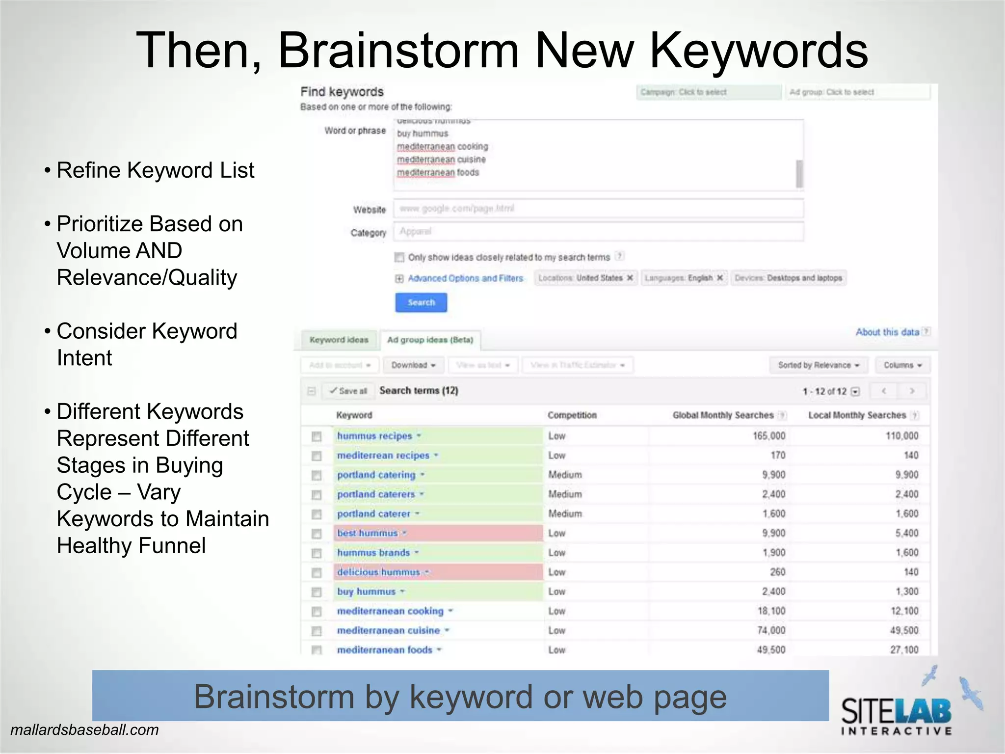 Then, Brainstorm New Keywords

    • Refine Keyword List

    • Prioritize Based on
      Volume AND
      Relevance/Quality

    • Consider Keyword
      Intent

    • Different Keywords
      Represent Different
      Stages in Buying
      Cycle – Vary
      Keywords to Maintain
      Healthy Funnel




                       Brainstorm by keyword or web page
mallardsbaseball.com
 