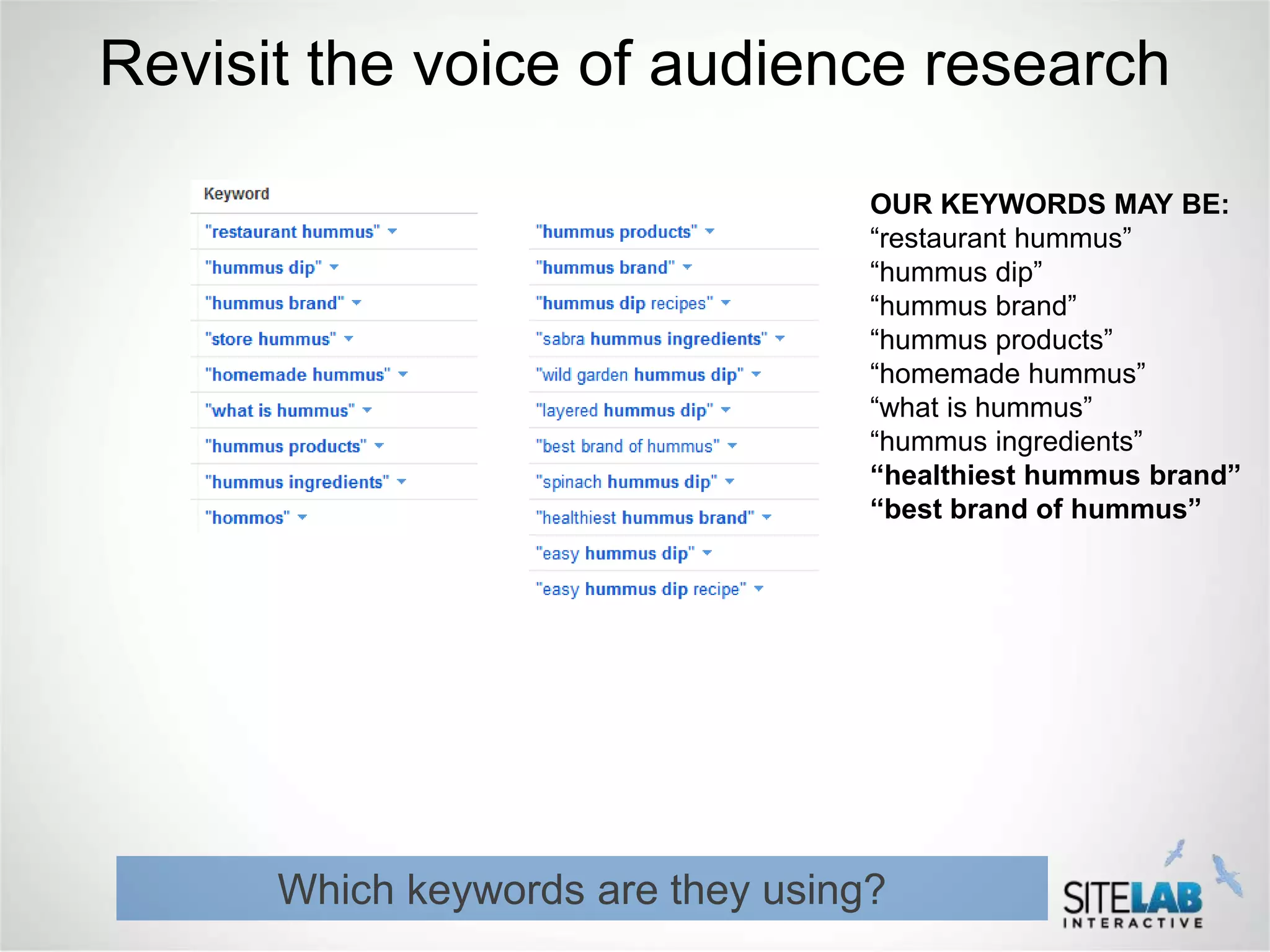 Revisit the voice of audience research

                                   OUR KEYWORDS MAY BE:
                                   “restaurant hummus”
                                   “hummus dip”
                                   “hummus brand”
                                   “hummus products”
                                   “homemade hummus”
                                   “what is hummus”
                                   “hummus ingredients”
                                   “healthiest hummus brand”
                                   “best brand of hummus”




      Which keywords are they using?
 