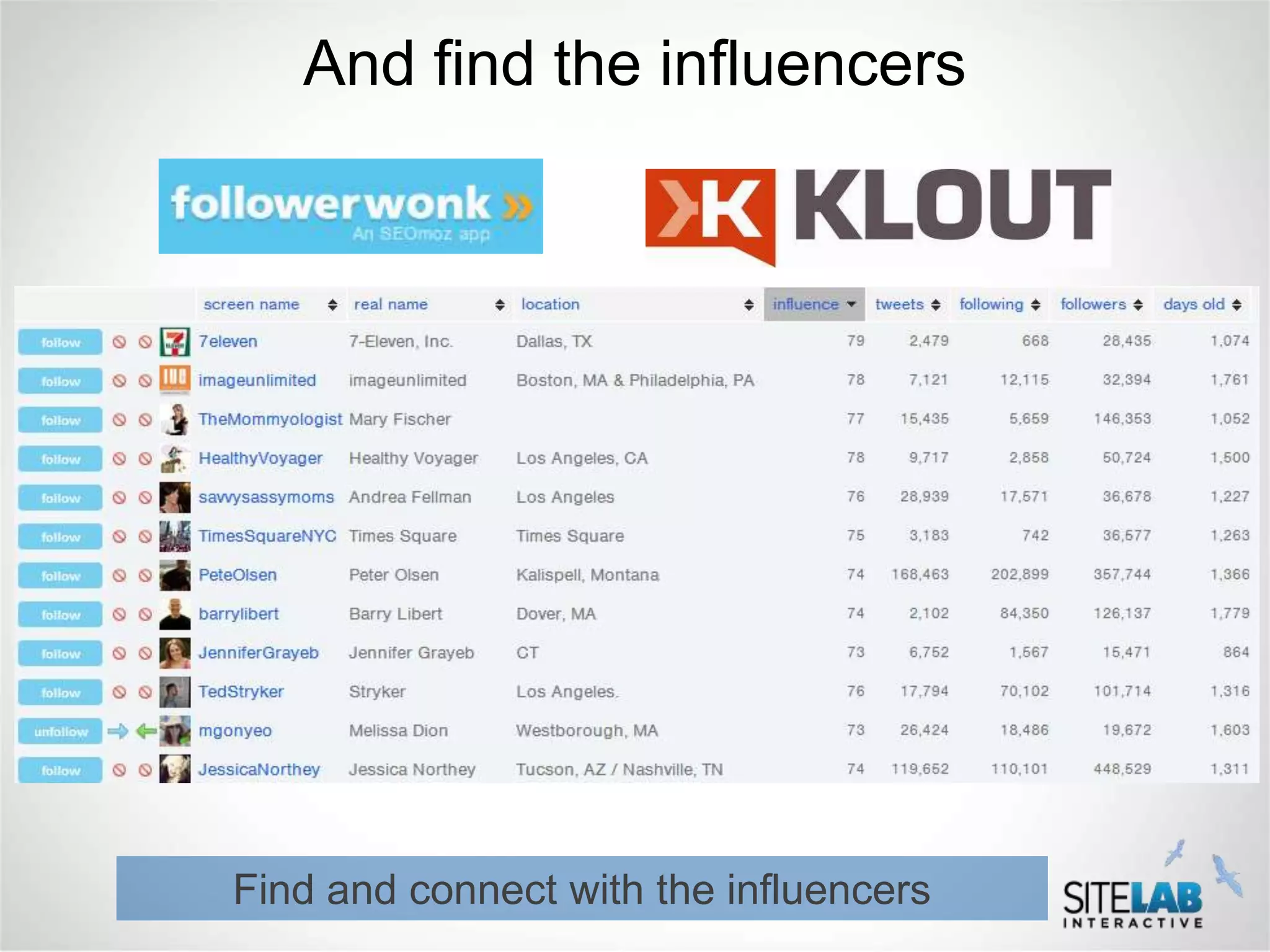 And find the influencers




Find and connect with the influencers
 
