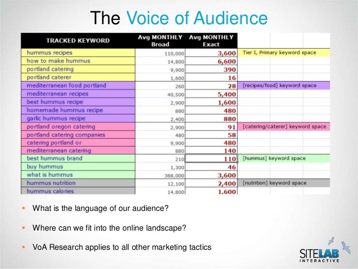 Improving your Brand's Visibility in an Ever Changing Online Environm…