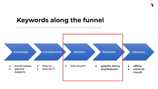 Keywords along the funnel
Awareness Consideration Decision Retention Advocacy
● brand names
● general
subjects
● how to ...
● how do i?
● how much? ● speciﬁc terms
and features
● ofﬂine
● word-of-
mouth
 