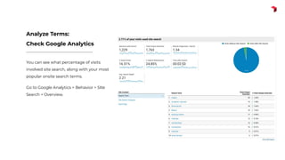 You can see what percentage of visits
involved site search, along with your most
popular onsite search terms.
Go to Google Analytics > Behavior > SIte
Search > Overview.
Analyze Terms:
Check Google Analytics
 