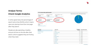 In other good news, the percentage of
search exits is low (16.51%), which means
users are viewing more than one page
after they search.
People are also spending a healthy
amount of time on the site after their
search, which suggests they are ﬁnding
what they need.
Analyze Terms:
Check Google Analytics
 
