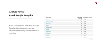 In this case, the terms are further down the
funnel and involve people making a
decision or performing activities relating to
retention.
Analyze Terms:
Check Google Analytics
 