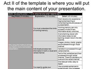 The opening slides set the stage for the rest of your presentation.