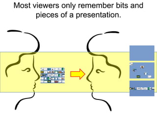 Most viewers only remember bits and pieces of a presentation.