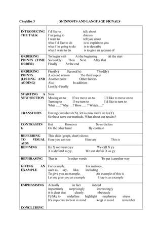 Checklist 3 SIGNPOSTS AND LANGUAGE SIGNALS
INTRODUCING
THE TALK
I’d like to talk about
I’m going to discuss
I want to tell you about
what I’d like to do is to explain to you
what I’m going to do is to describe
what I want to do is to give an account of
ORDERING
POINTS (TIME
ORDER)
To begin with At the beginning At the start
Second(ly) Then Next After that
Finally At the end
ORDERING
POINTS
(LISTING AND
ADDING)
First(ly) Second(ly) Third(ly)
A second reason The third aspect
Another point Other factors
Also In addition
Last(ly) Finally
STARTING A
NEW SECTION
Now
Moving on to If we move on to I’d like to move on to
Turning to If we turn to I’d like to turn to
What ….? Why …? How….. ? Which….?
TRANSITION Having considered (X), let us now move on to (Y)
So these were our methods. What about our results?
CONTRASTIN
G
But However Nevertheless
On the other hand By contrast
REFERRING
TO VISUAL
AIDS
This slide (graph, chart) shows
Here you can see Here are This is
DEFINING By X we mean yyy We call X yy
X is defined as yy, We can define X as yy
REPHRASING That is In other words To put it another way
GIVING AN
EXAMPLE
For example, For instance,
such as, say, like, including
To give you an example, An example of this is
Let me give you an example Here is an example
EMPHASISING
CONCLUDING
Actually in fact indeed
importantly surprisingly interestingly
it is clear that clearly obviously
I'd like to underline highlight emphasise stress
It's important to bear in mind keep in mind remember
 