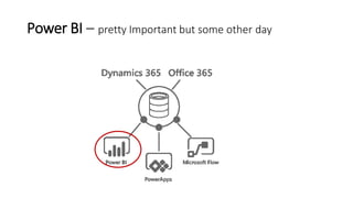 Power BI – pretty Important but some other day
 